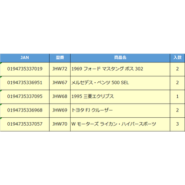 【予約】JHW68  HW ワイルド・スピード プレミアム 1995 三菱エクリプス